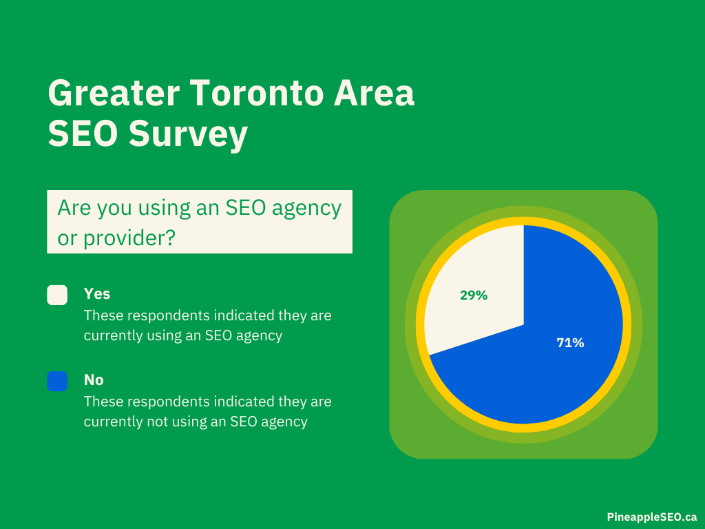 Survey Results: Are You Using an SEO Agency?
