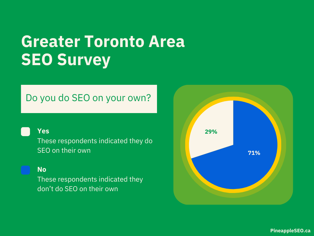 Survey Results: Do you do SEO on your own?
